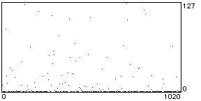 note graph
