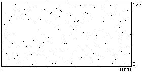 note graph