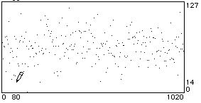 note graph