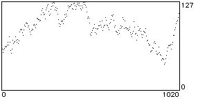 note graph