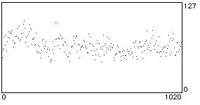 note graph