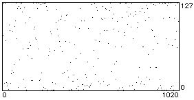 note graph